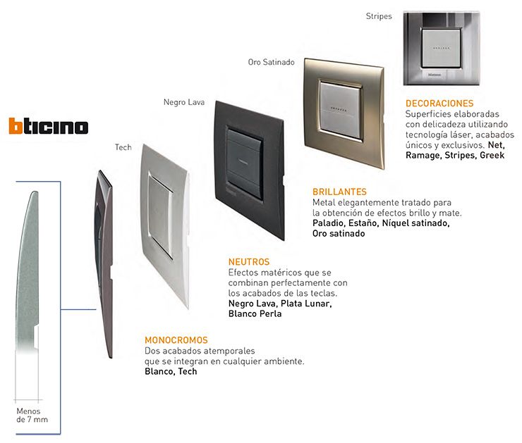 Tipos de interruptores bticino